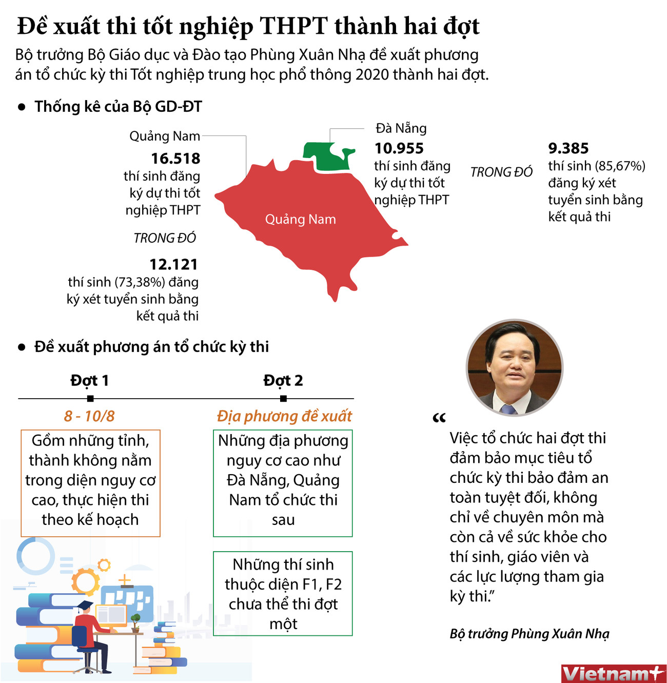 [Infographics] Đề xuất thi tốt nghiệp THPT thành hai đợt ảnh 1