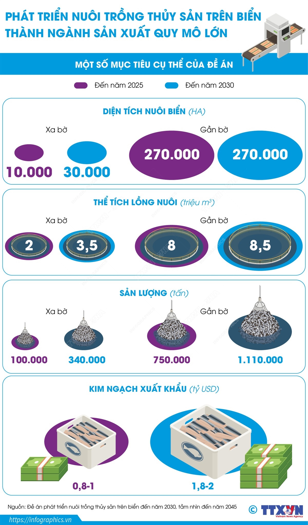 Đưa nuôi trồng thủy sản trên biển thành ngành sản xuất quy mô lớn ảnh 1