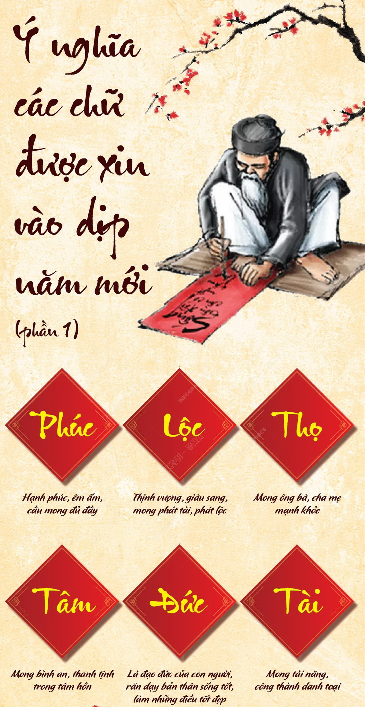 Infographics_Xin chu 1_1.jpg