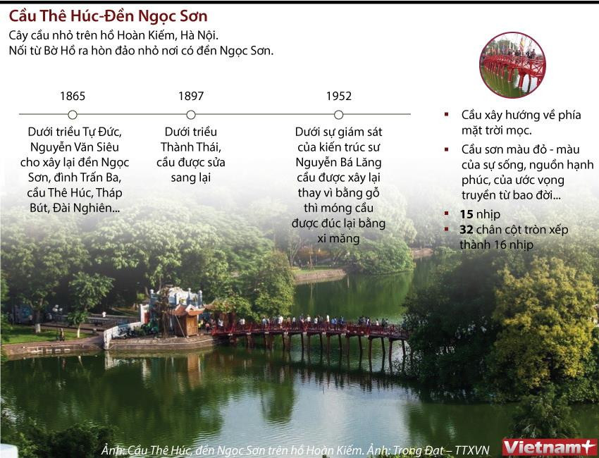 [Infographics] Cầu Thê Húc - Biểu tượng nét đẹp văn hóa người Hà Nội ảnh 1