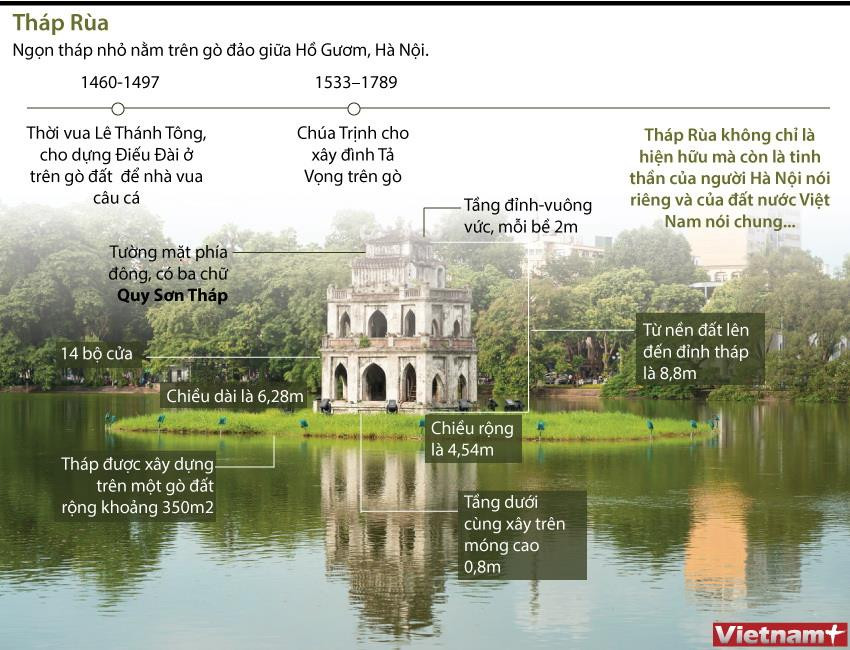 [Infographics] Tháp Rùa - ngọn tháp nhỏ nằm trên gò đảo giữa Hồ Gươm ảnh 1