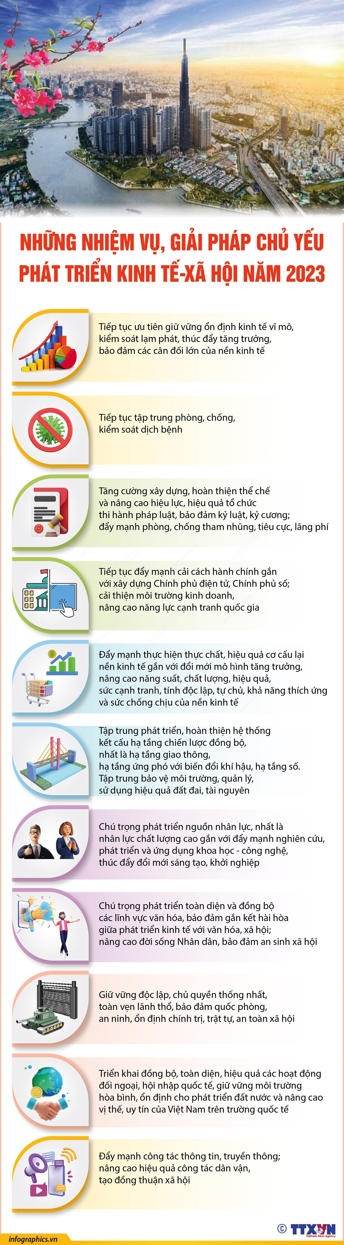 Nhấp chuột để xem kích thước chuẩn. Những nhiệm vụ, giải pháp chủ yếu phát triển kinh tế-xã hội năm 2023 ảnh 1