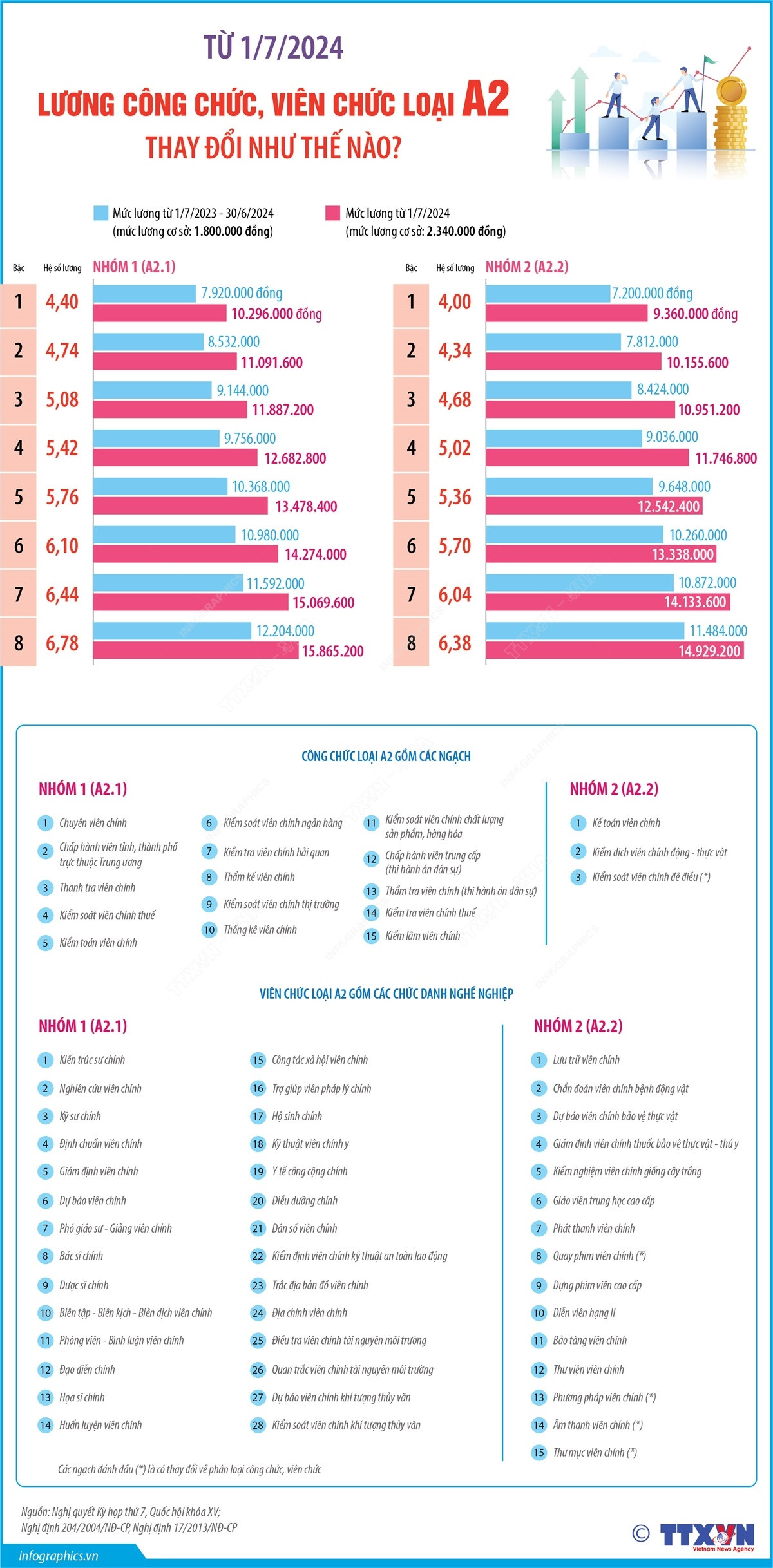 luong cong chuc A2.jpg