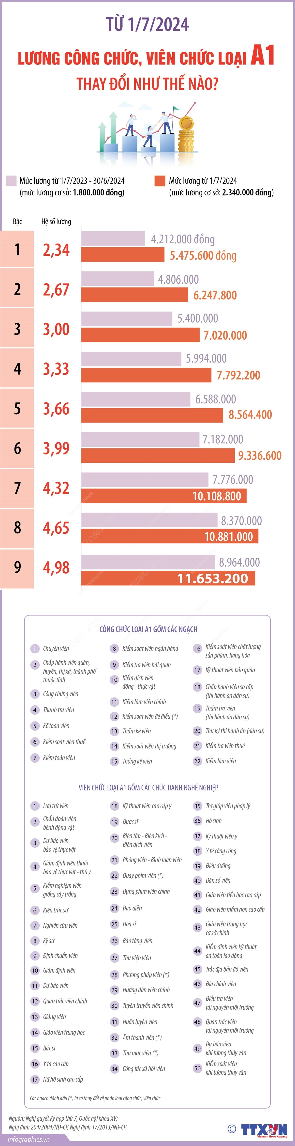 luong cong chuc A1.jpg