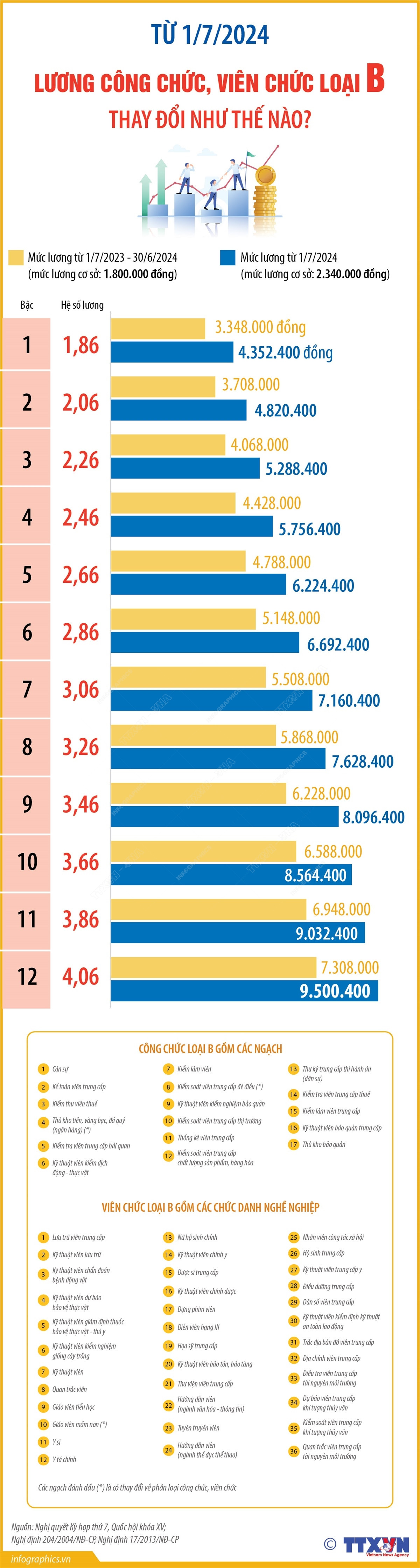luong cong chuc B.jpg