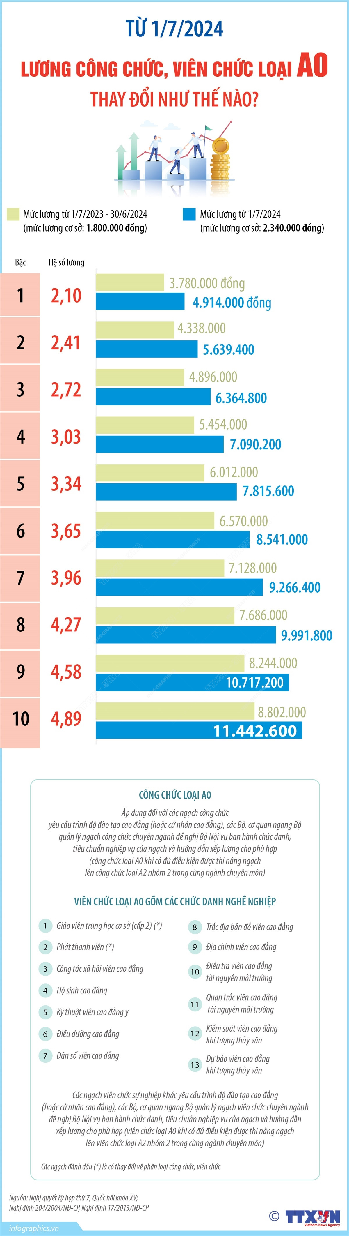luong cong chuc A0.jpg