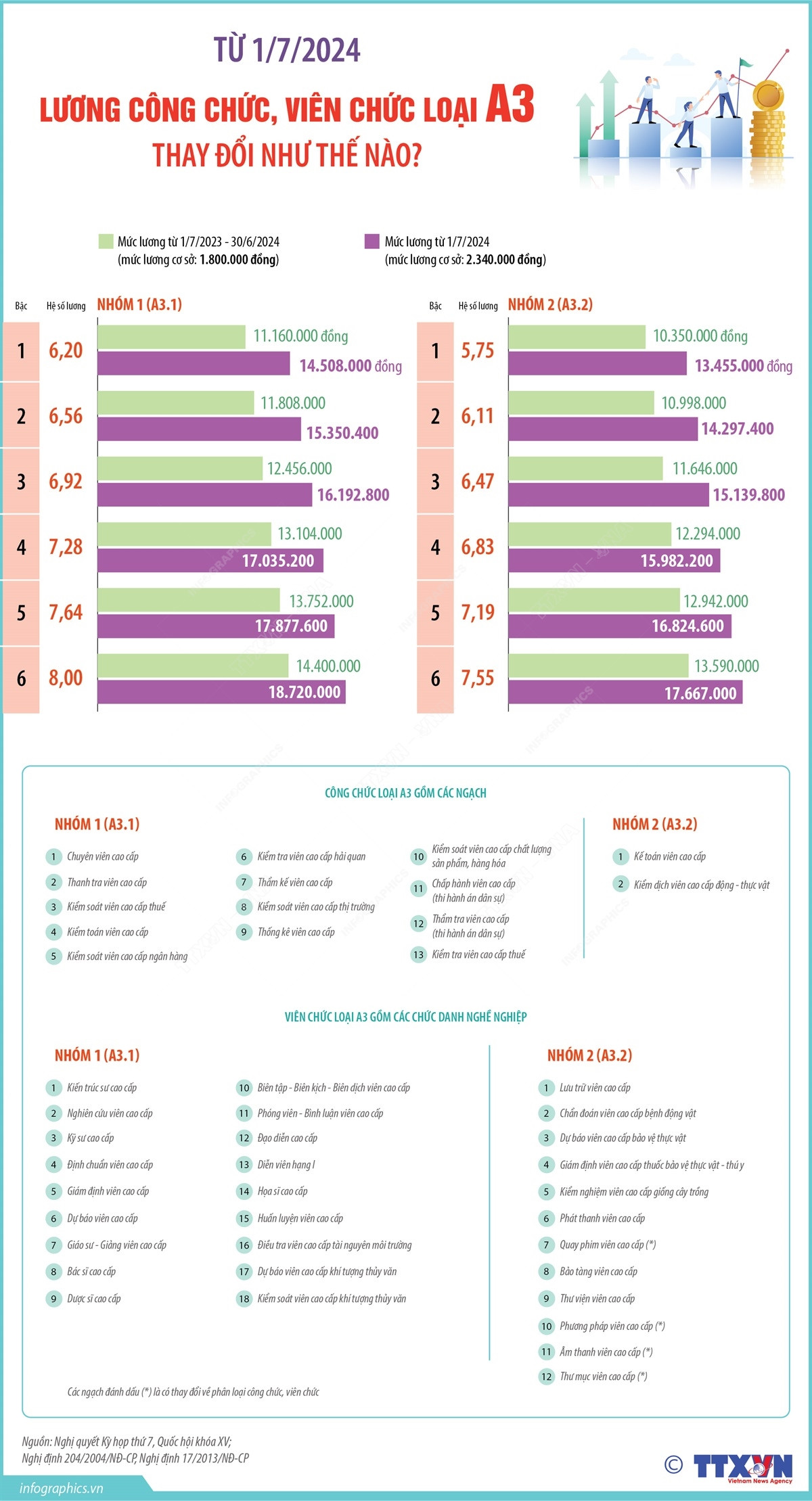 luong cong chuc A3.jpg