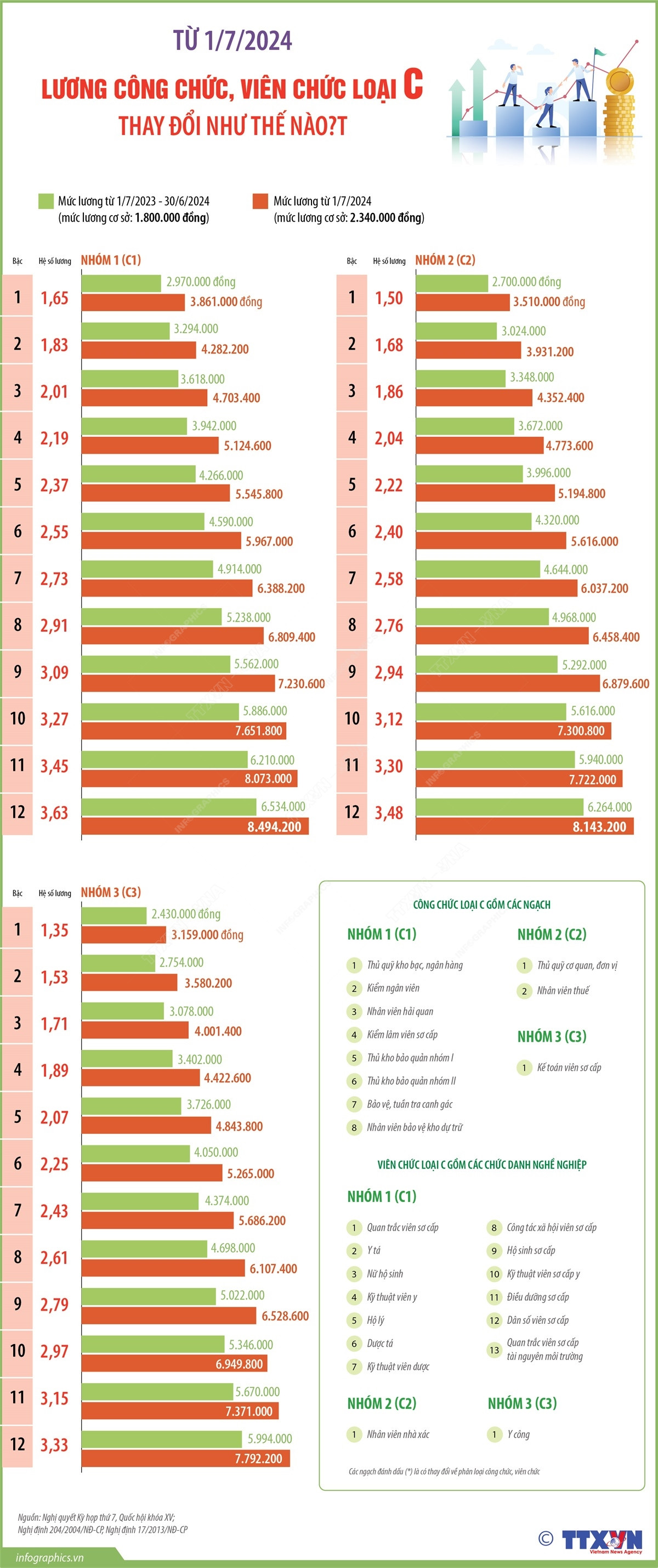 luong cong chuc C.jpg