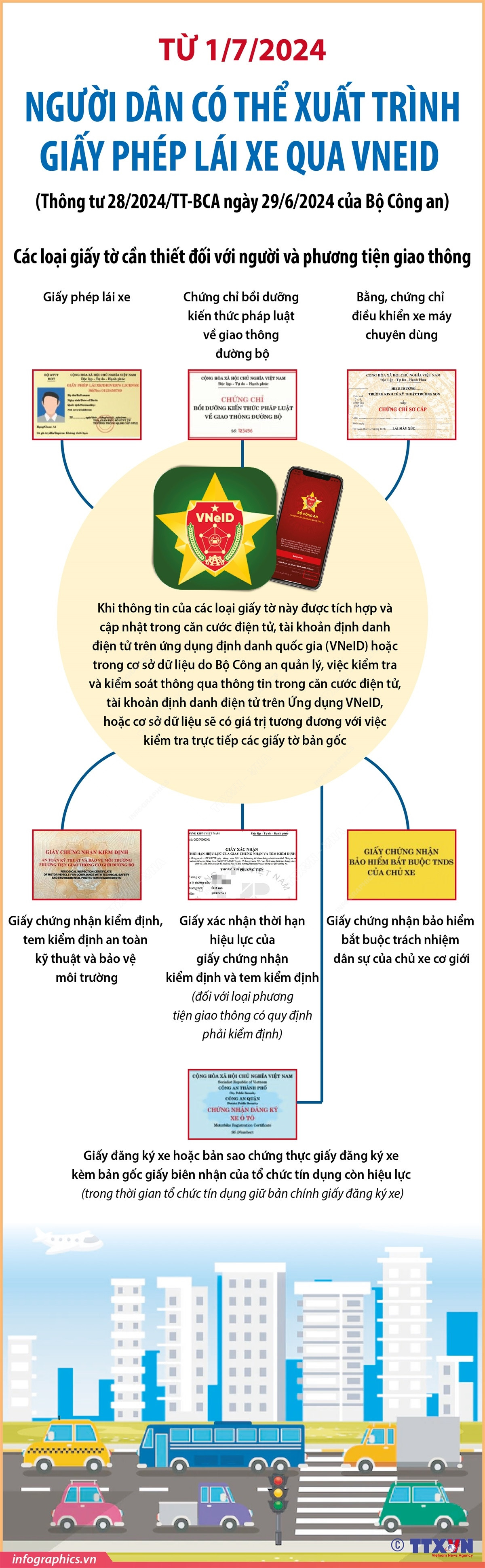 giay phep lai xe_vneid.jpg