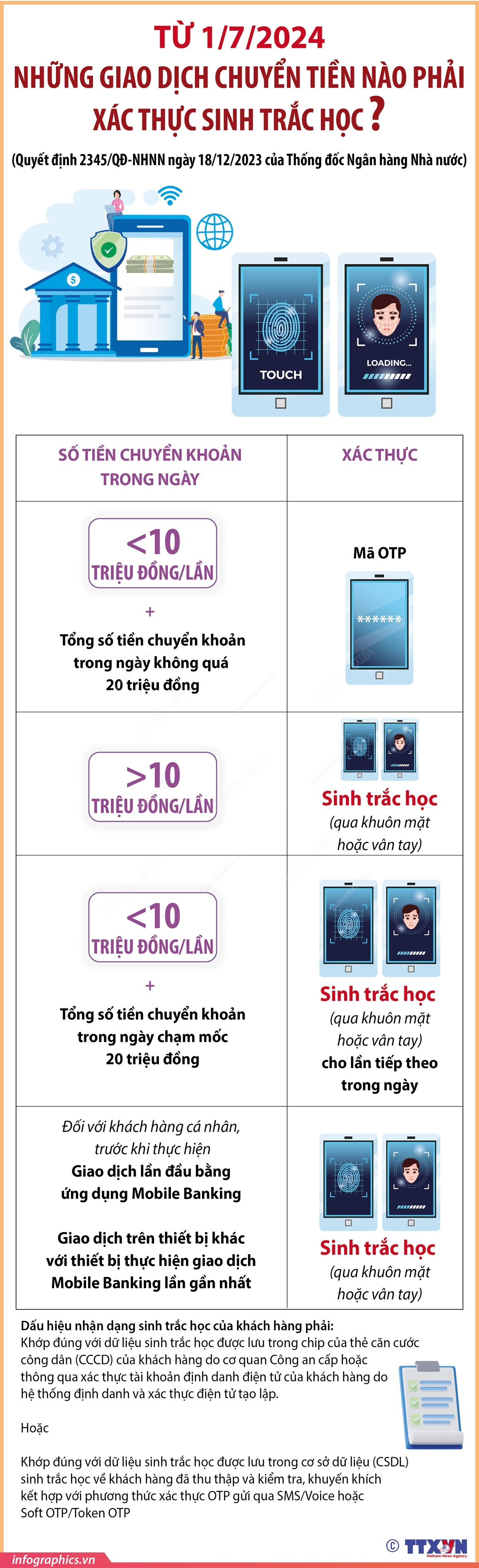 sinh trac hoc_giao dich.jpg