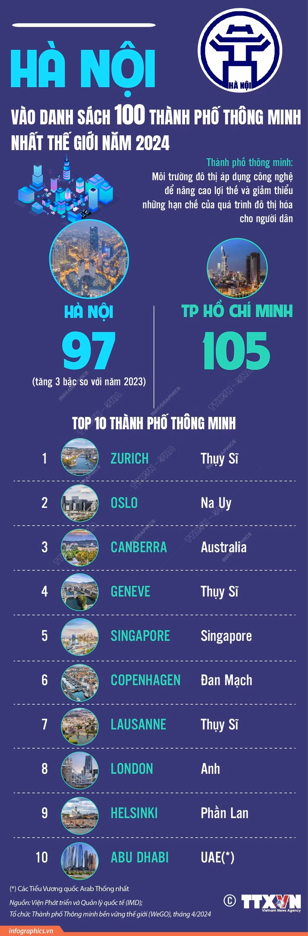 Infographics_hanoi 1.jpg