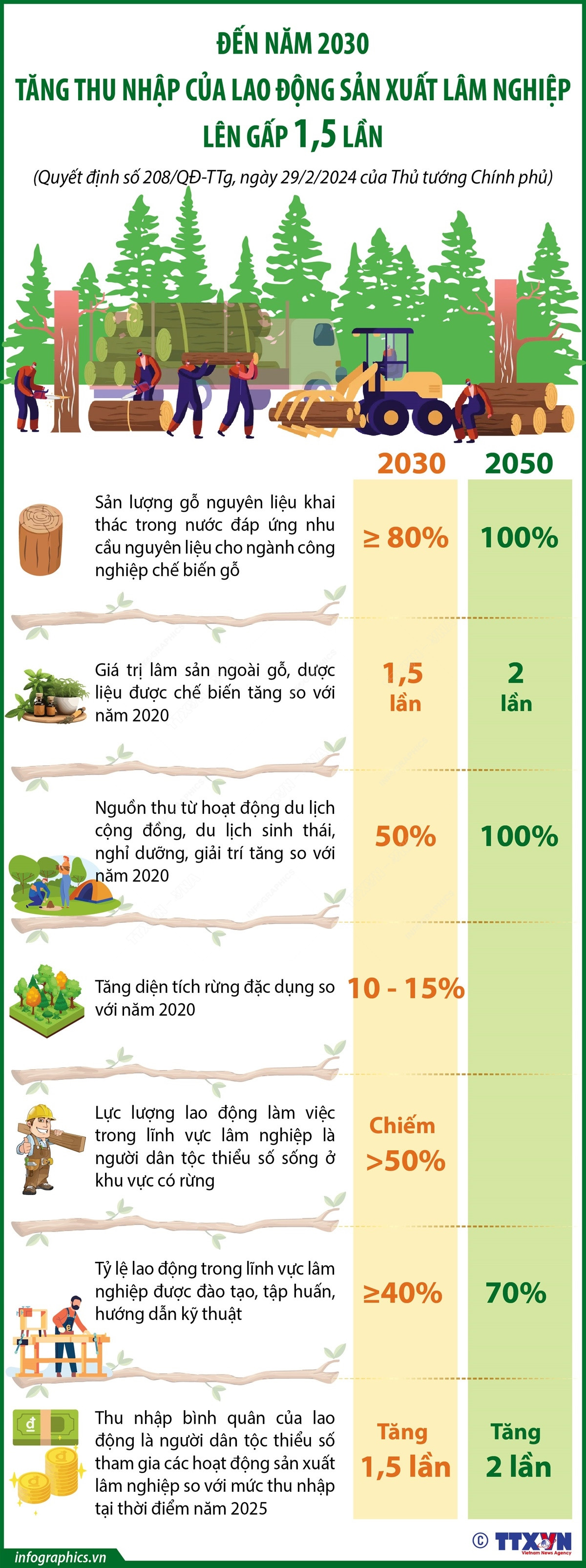 Infographics_lao dong lam nghiep 1.jpg
