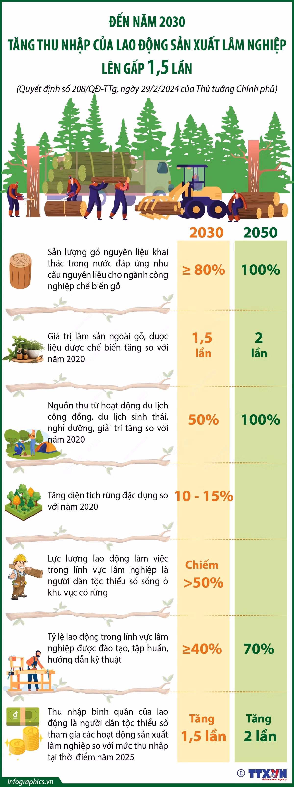 Infographics_lao dong lam nghiep 1.jpg
