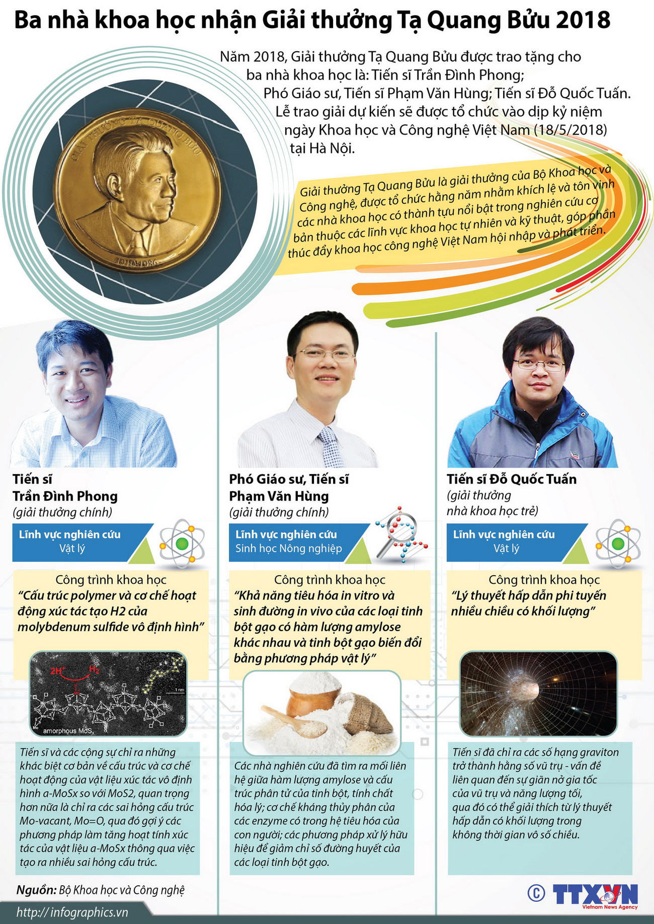 [Infographics] Ba nhà khoa học nhận Giải thưởng Tạ Quang Bửu 2018 ảnh 1