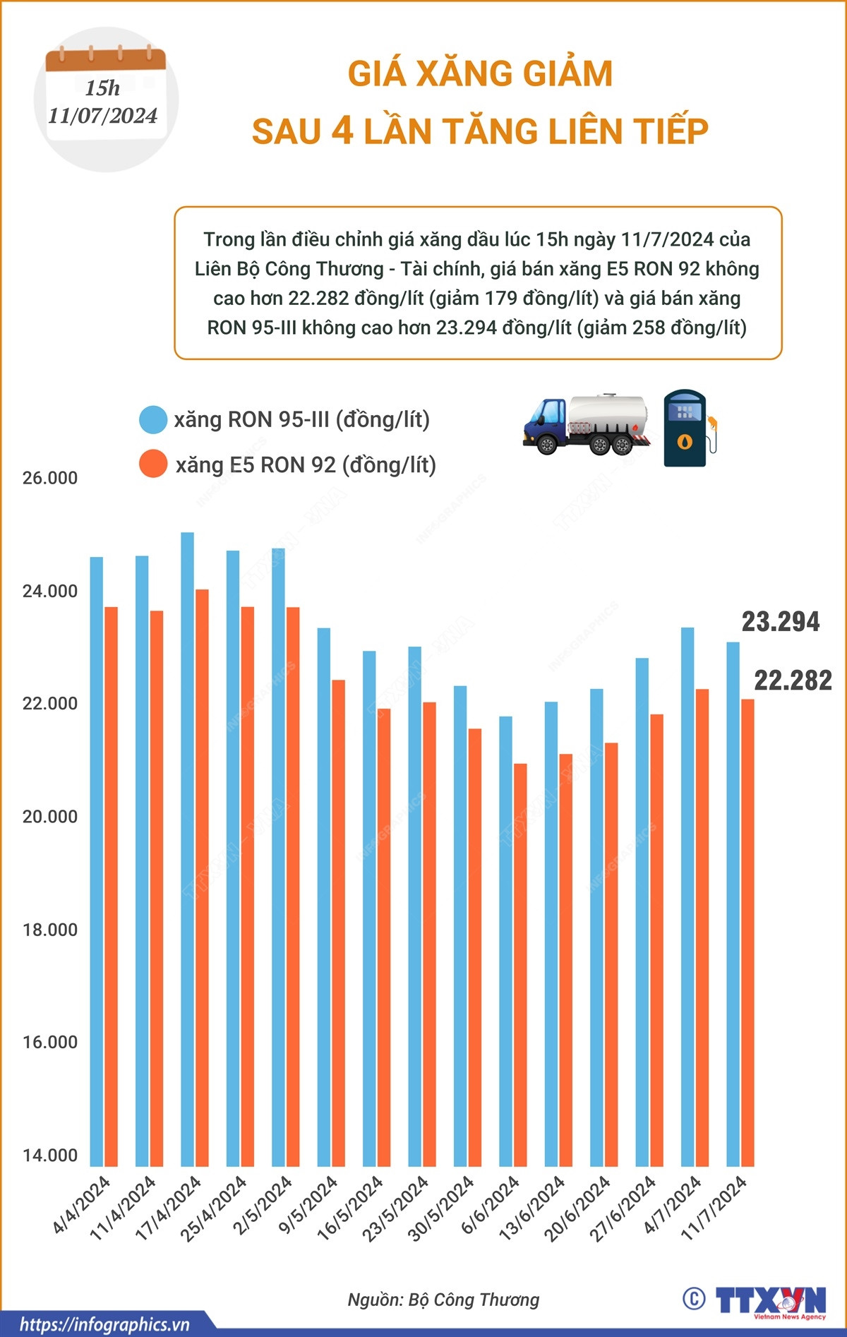 Infographics_gia xang 1.png