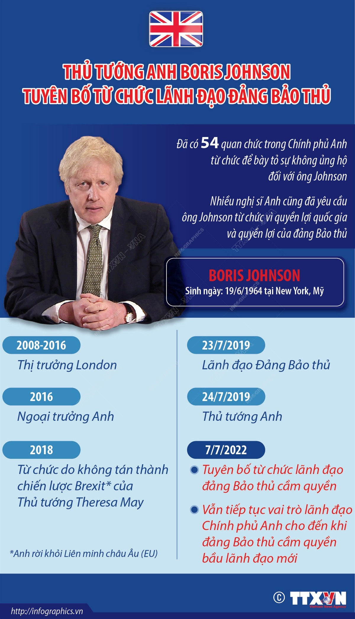Thủ tướng Anh Boris Johnson tuyên bố từ chức lãnh đạo đảng Bảo thủ ảnh 1