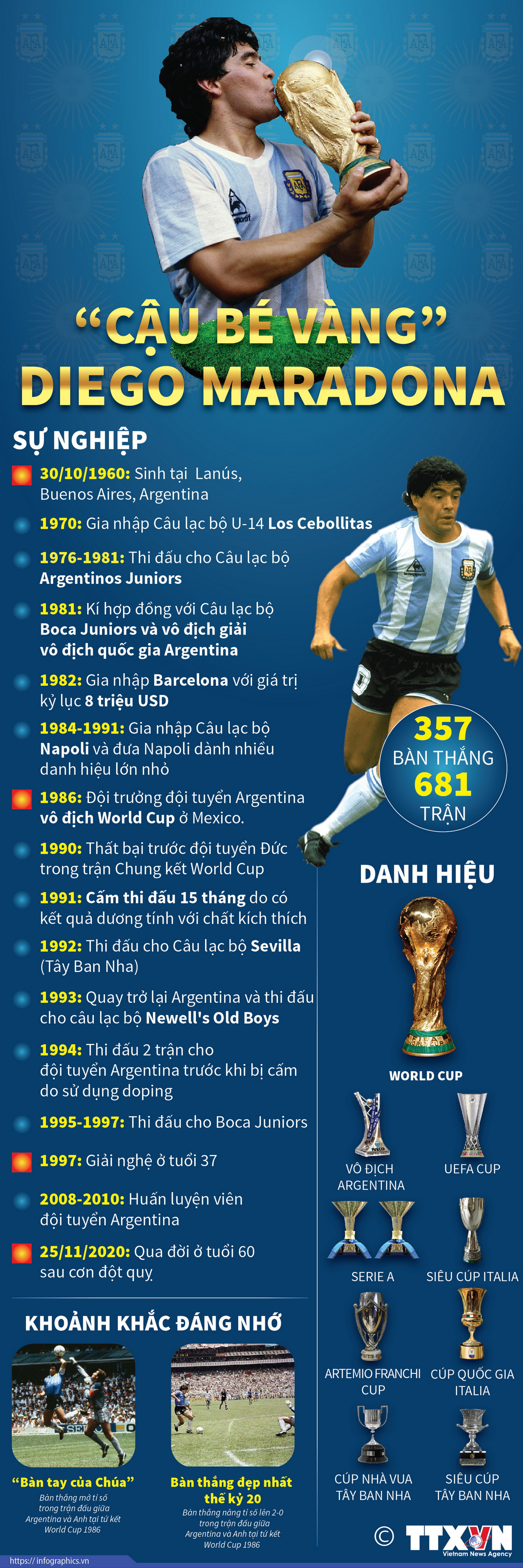 [Infographics] Những dấu mốc đáng nhớ trong sự nghiệp của Maradona ảnh 1