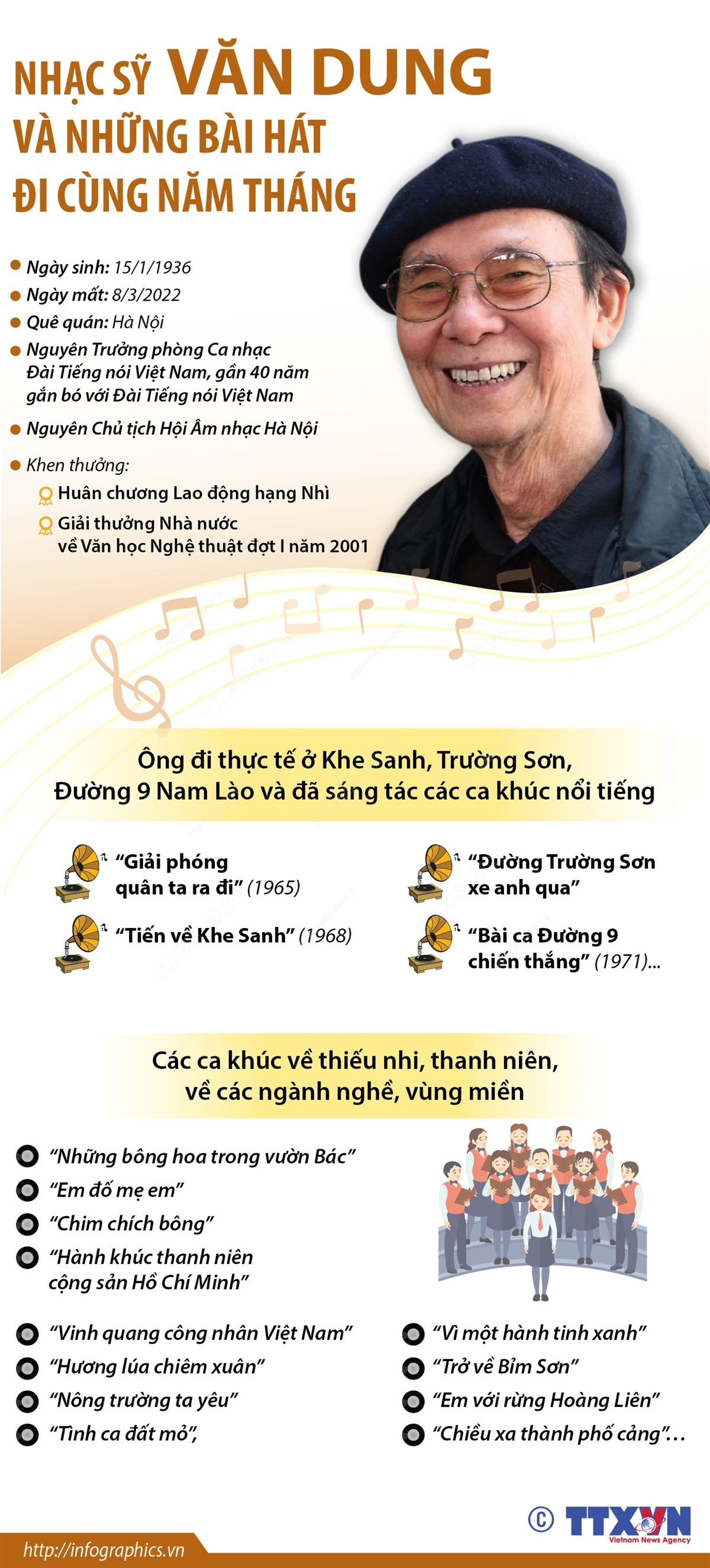 [Infographics] Nhạc sỹ Văn Dung và những bài hát đi cùng năm tháng ảnh 1