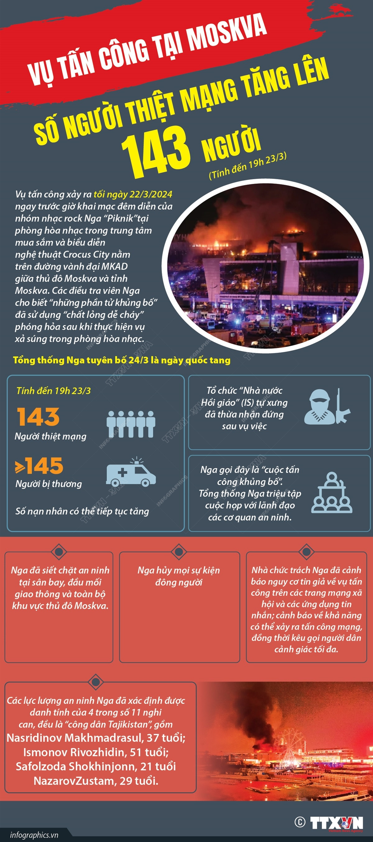 info_tan cong khung bo moskva.jpg
