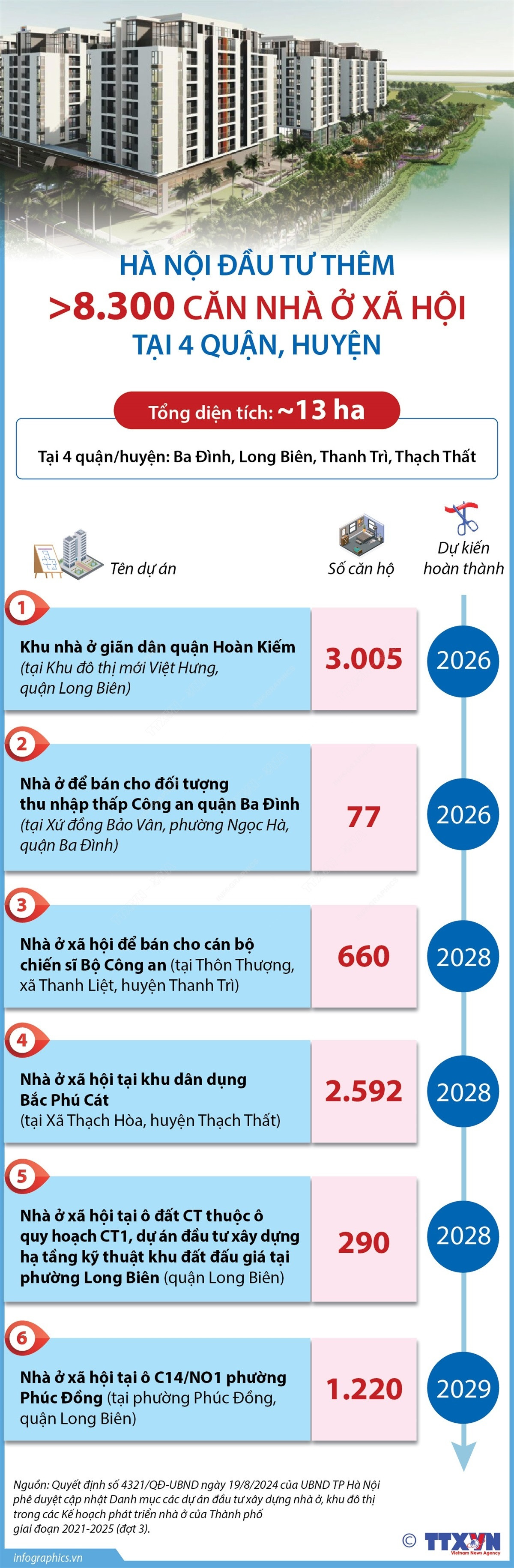 info_nha_o_xa_hoi.jpg