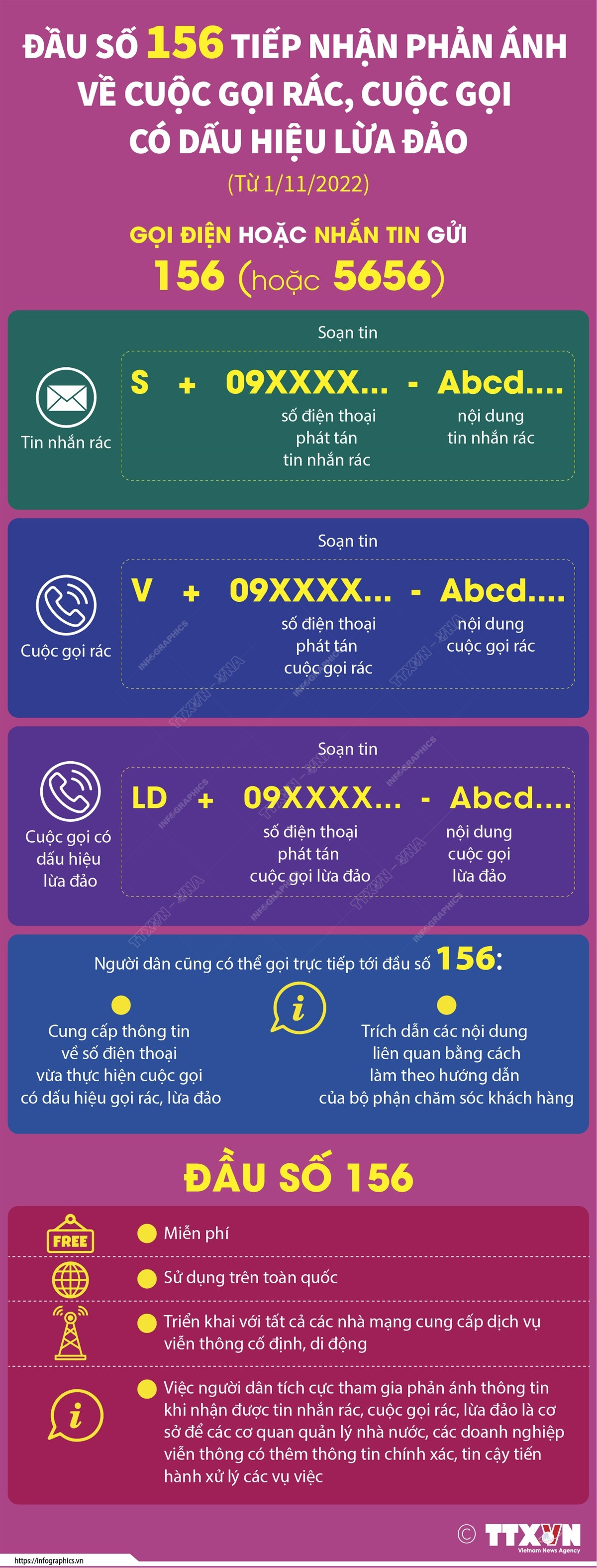 Đầu số 156 tiếp nhận phản ánh về cuộc gọi rác, có dấu hiệu lừa đảo ảnh 1