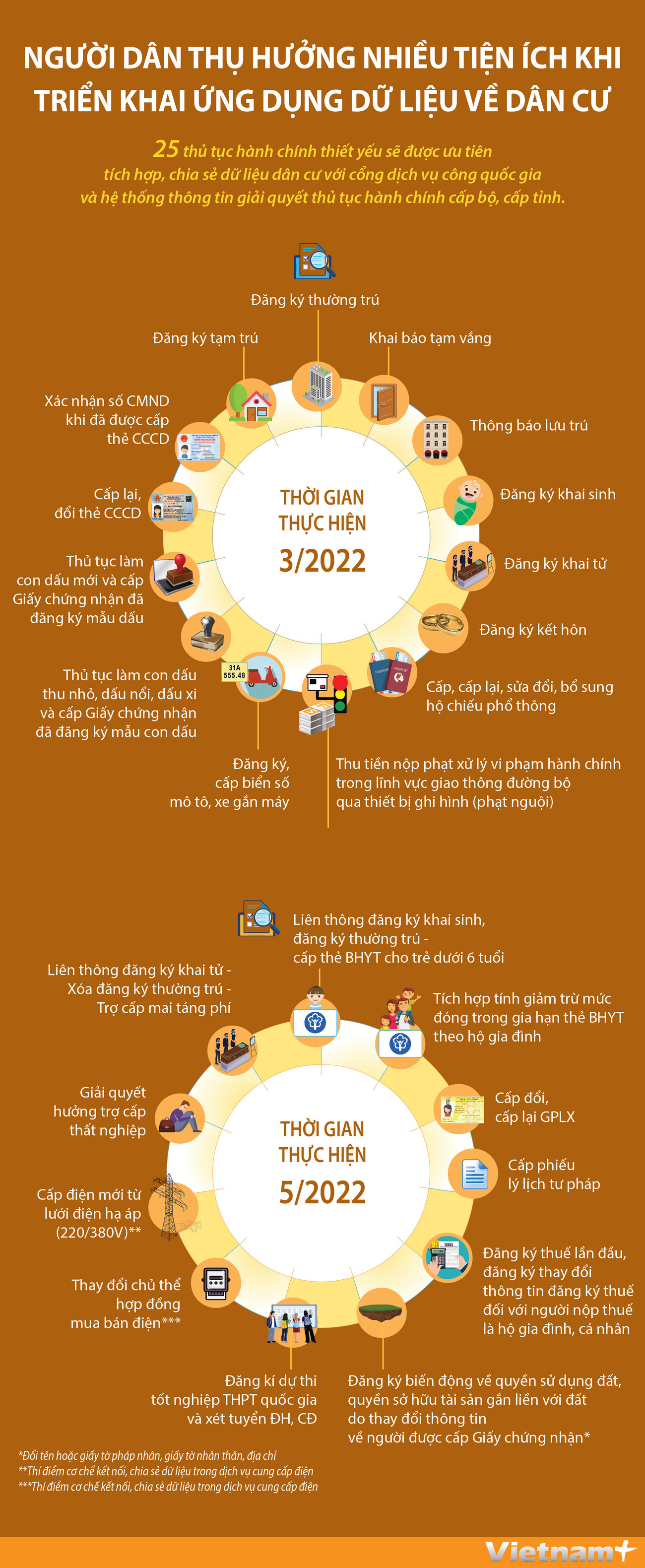 Người dân thụ hưởng tiện ích khi triển khai ứng dụng dữ liệu dân cư ảnh 1