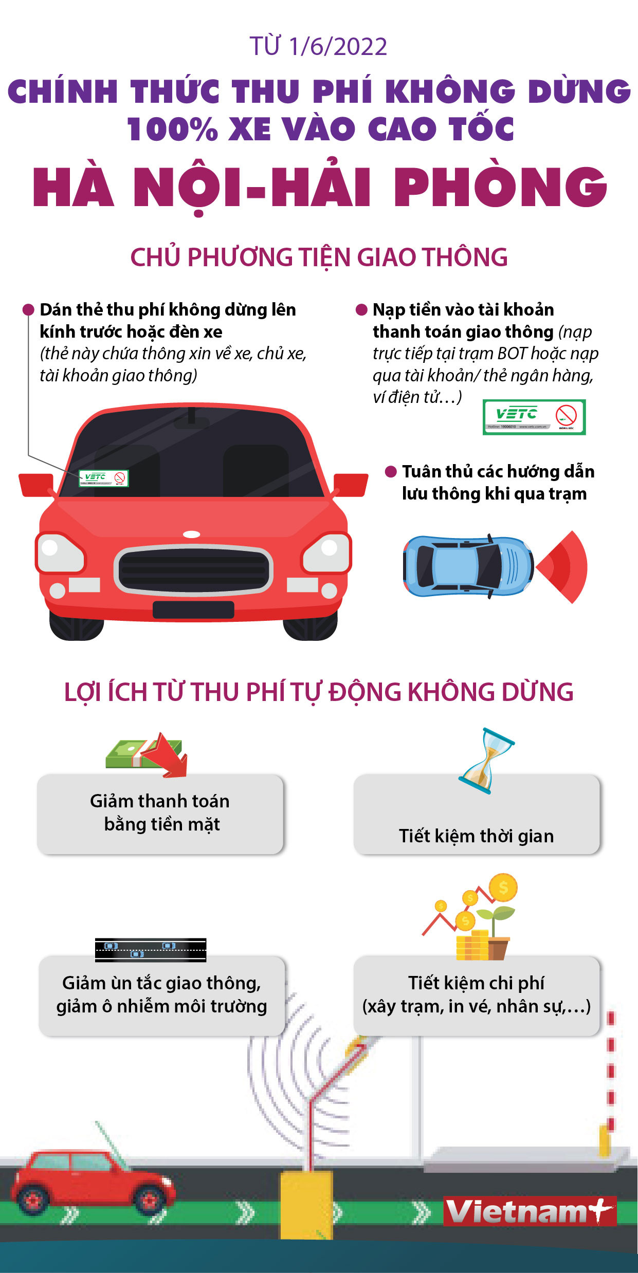 Cao tốc Hà Nội-Hải Phòng thu phí tự động không dừng từ ngày 1/6 ảnh 1