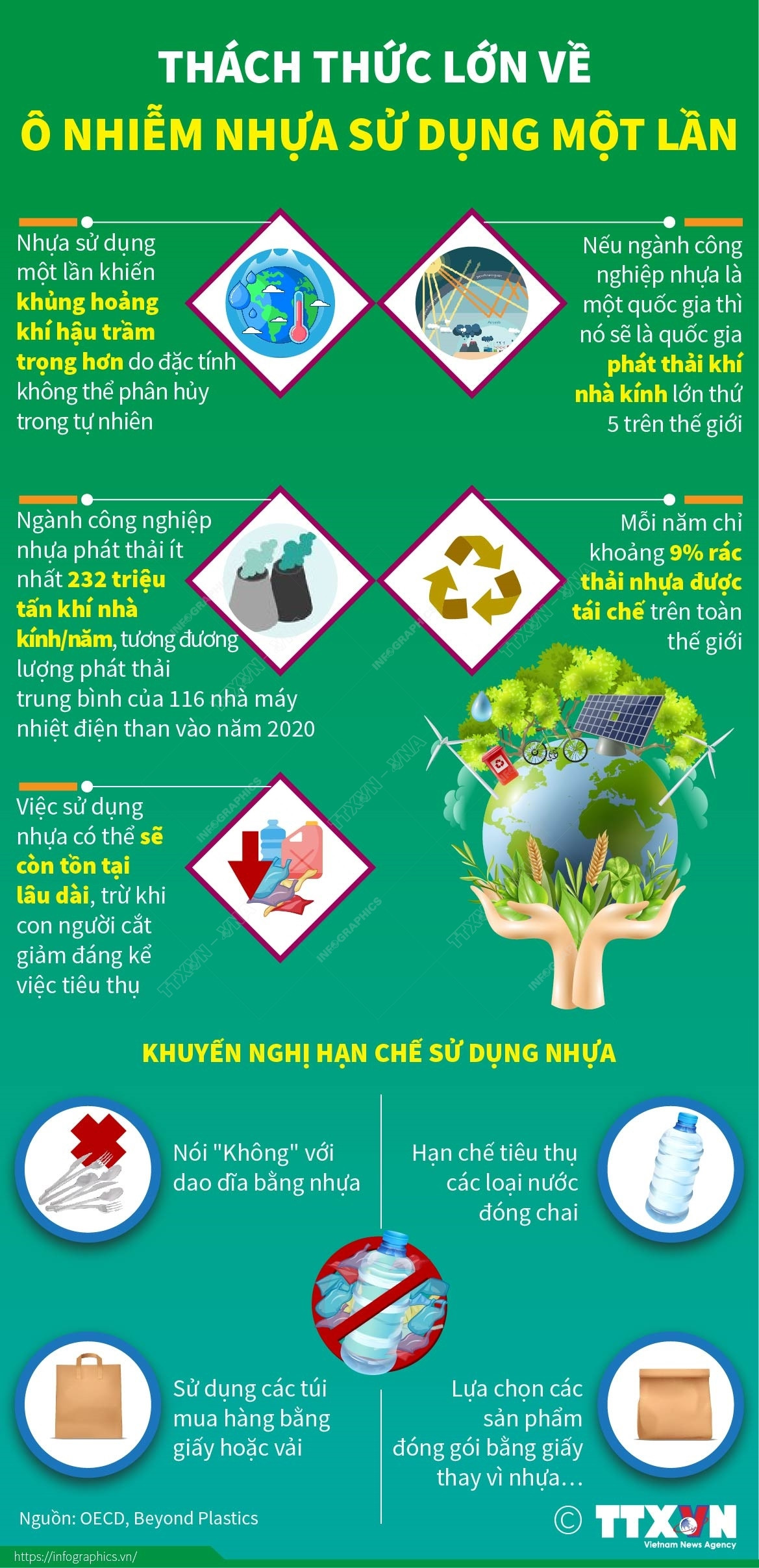 [Infographics] Thách thức lớn về ô nhiễm nhựa sử dụng một lần ảnh 1