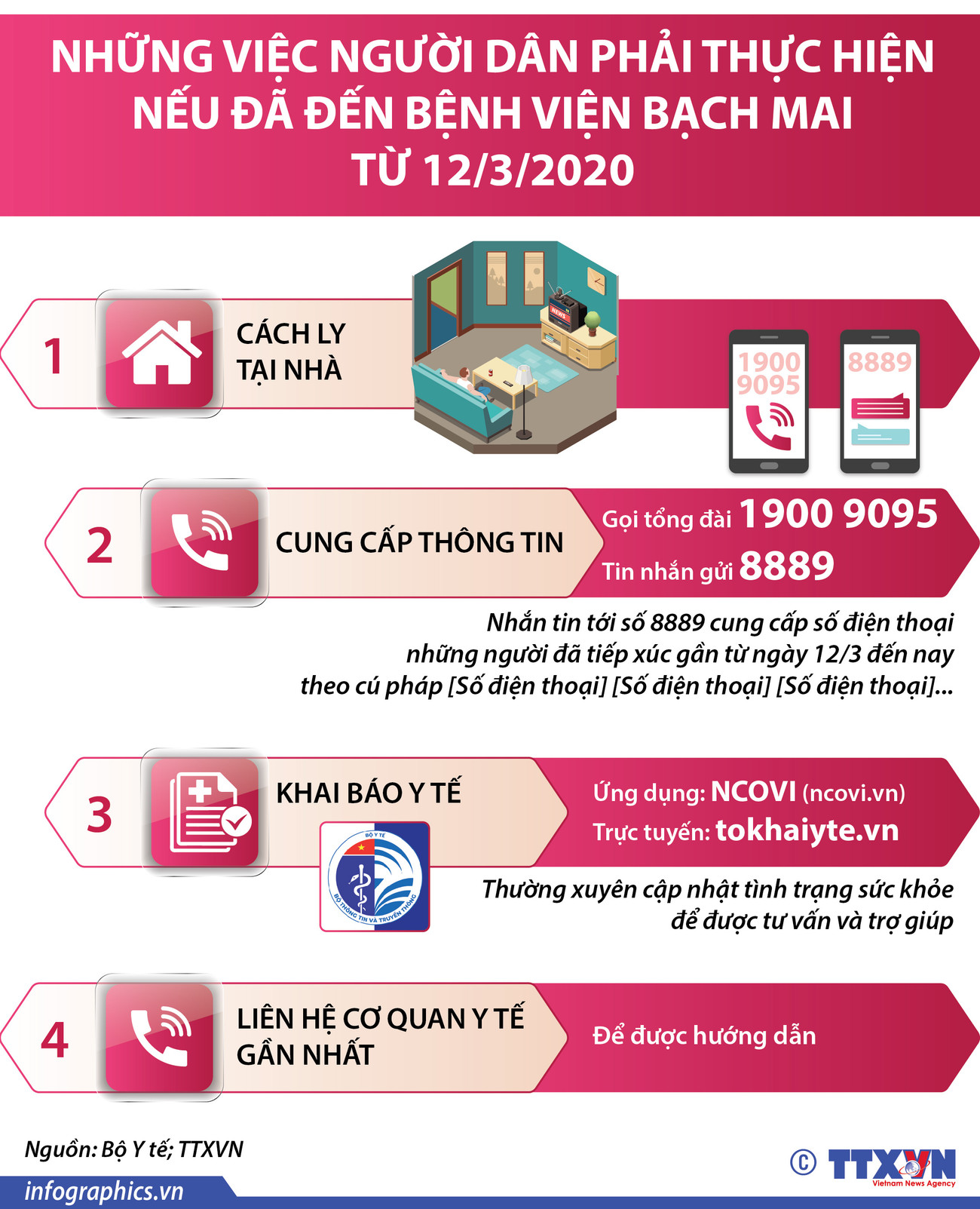 (Nhấp chuột để xem kích thước chuẩn) Những việc cần làm với người dân đã đến Bệnh viện Bạch Mai từ 12/3 ảnh 1