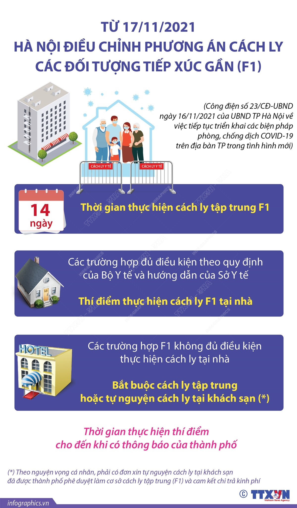 Hà Nội điều chỉnh phương án cách ly các đối tượng tiếp xúc gần ảnh 1
