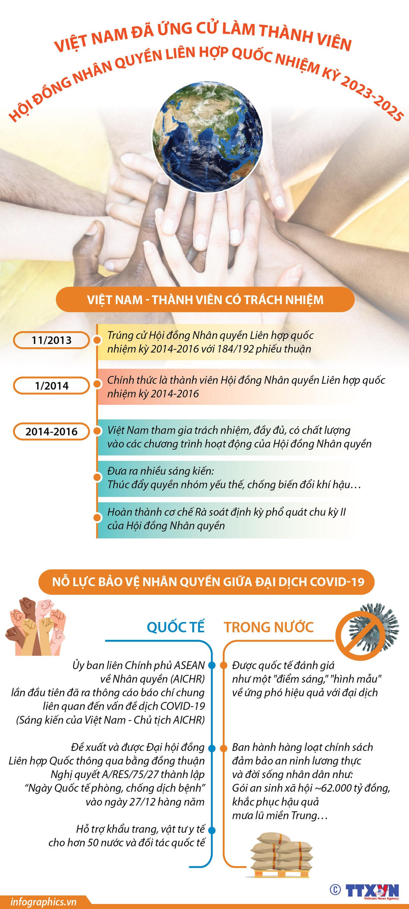 [Infographics] Việt Nam ứng cử làm thành viên Hội đồng Nhân quyền LHQ ảnh 1
