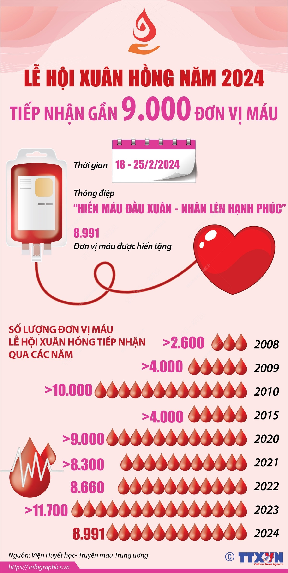 2802_info hien mau.jpg