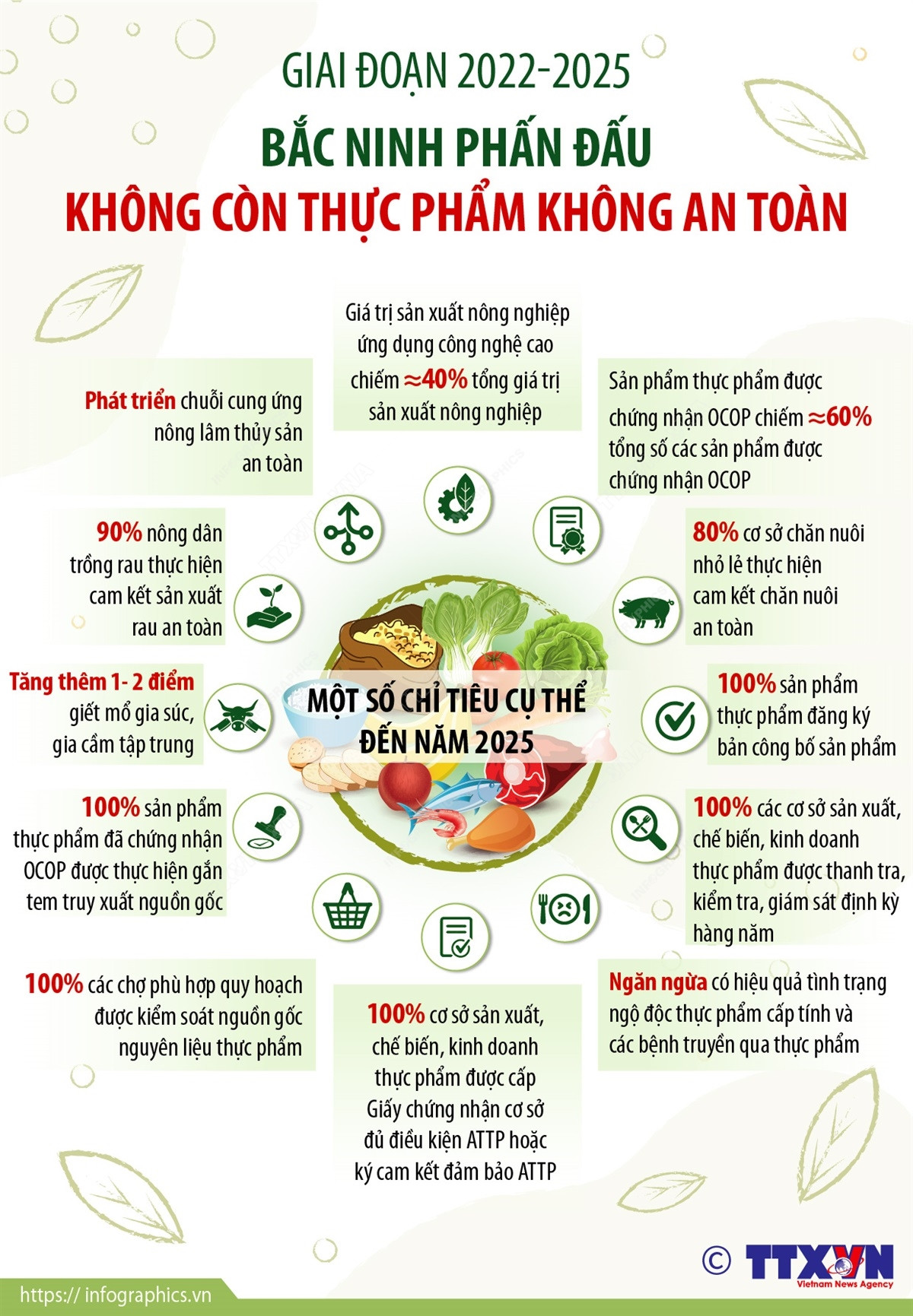 Bắc Ninh phấn đấu đến năm 2025 không còn thực phẩm không an toàn ảnh 1