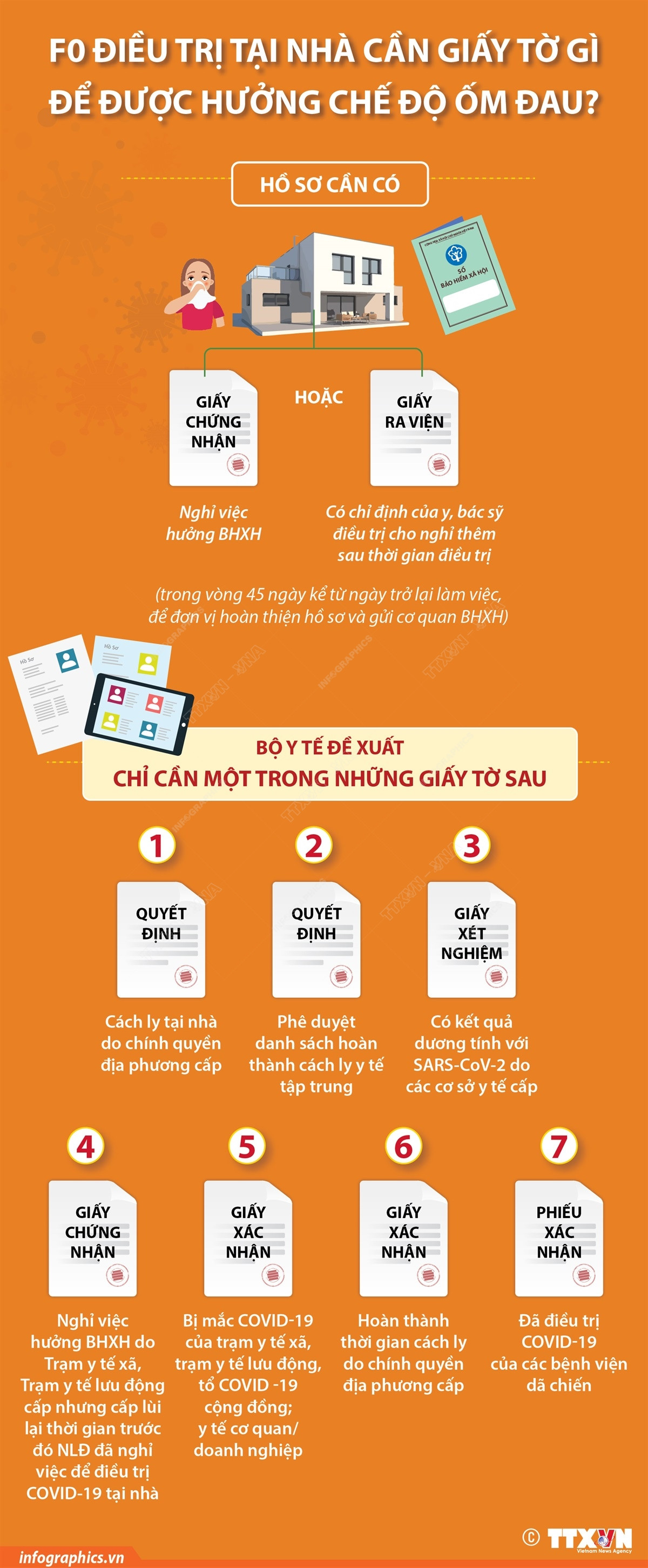 [Infographics] F0 điều trị ở nhà cần giấy tờ gì để được hưởng chế độ? ảnh 1