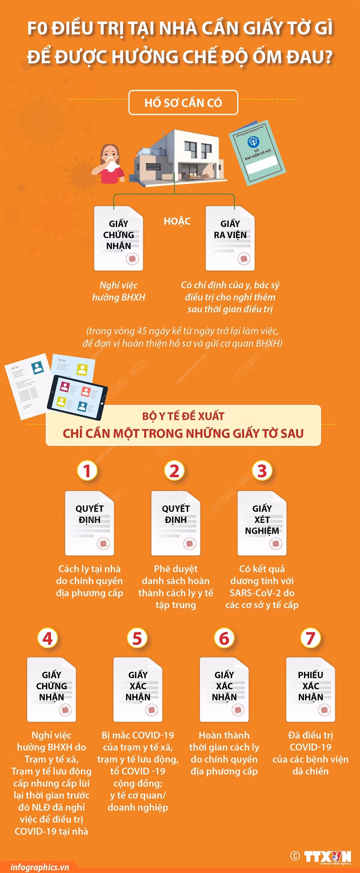 [Infographics] F0 điều trị ở nhà cần giấy tờ gì để được hưởng chế độ? ảnh 1