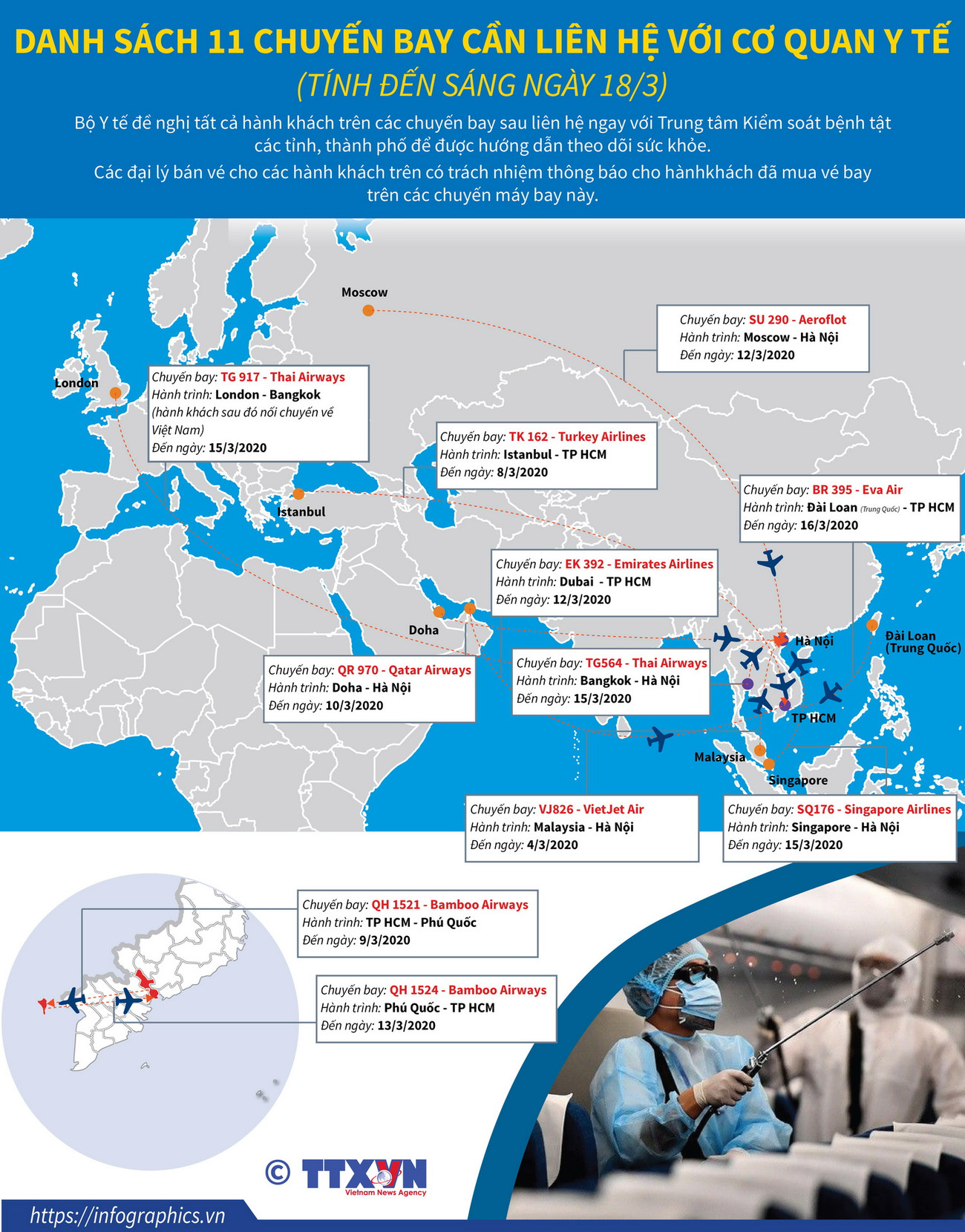 Hành khách của 11 chuyến bay cần liên hệ với cơ quan y tế ảnh 1