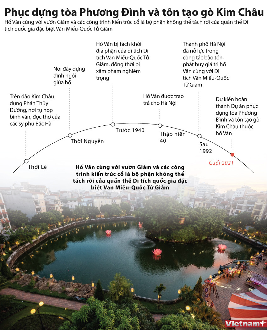 Hà Nội: Phục dựng tòa Phương Đình và tôn tạo gò Kim Châu ảnh 1