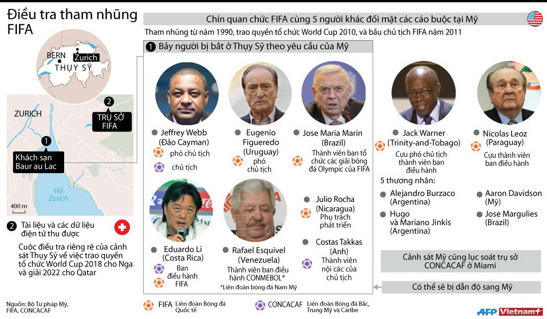 [Infographics] Chín quan chức FIFA đối mặt cáo buộc tham nhũng ảnh 1