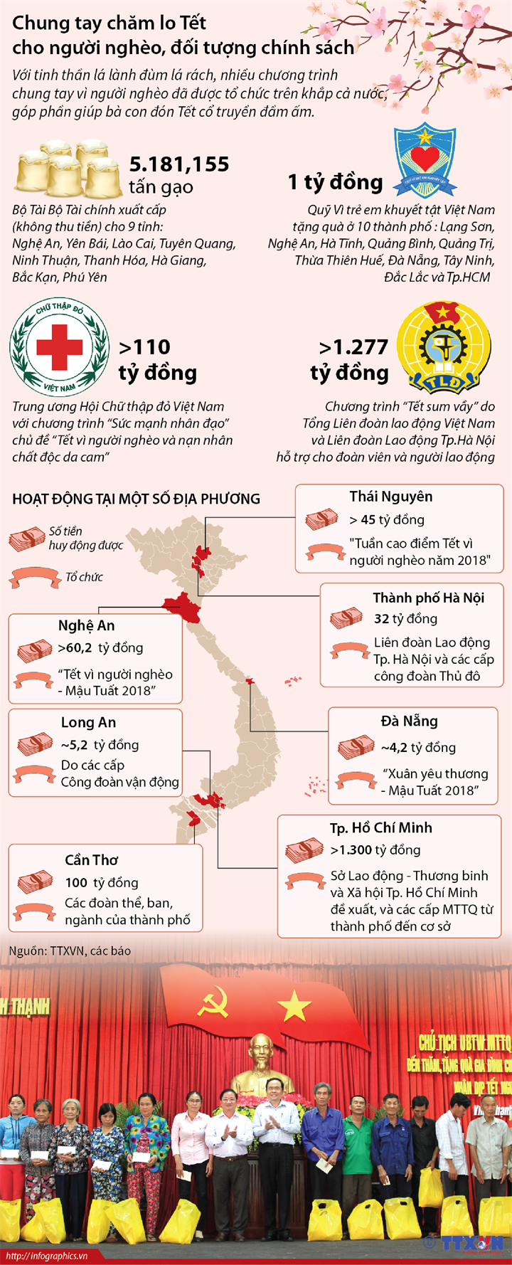 [Infographics] Chăm lo Tết cho người nghèo và đối tượng chính sách ảnh 1