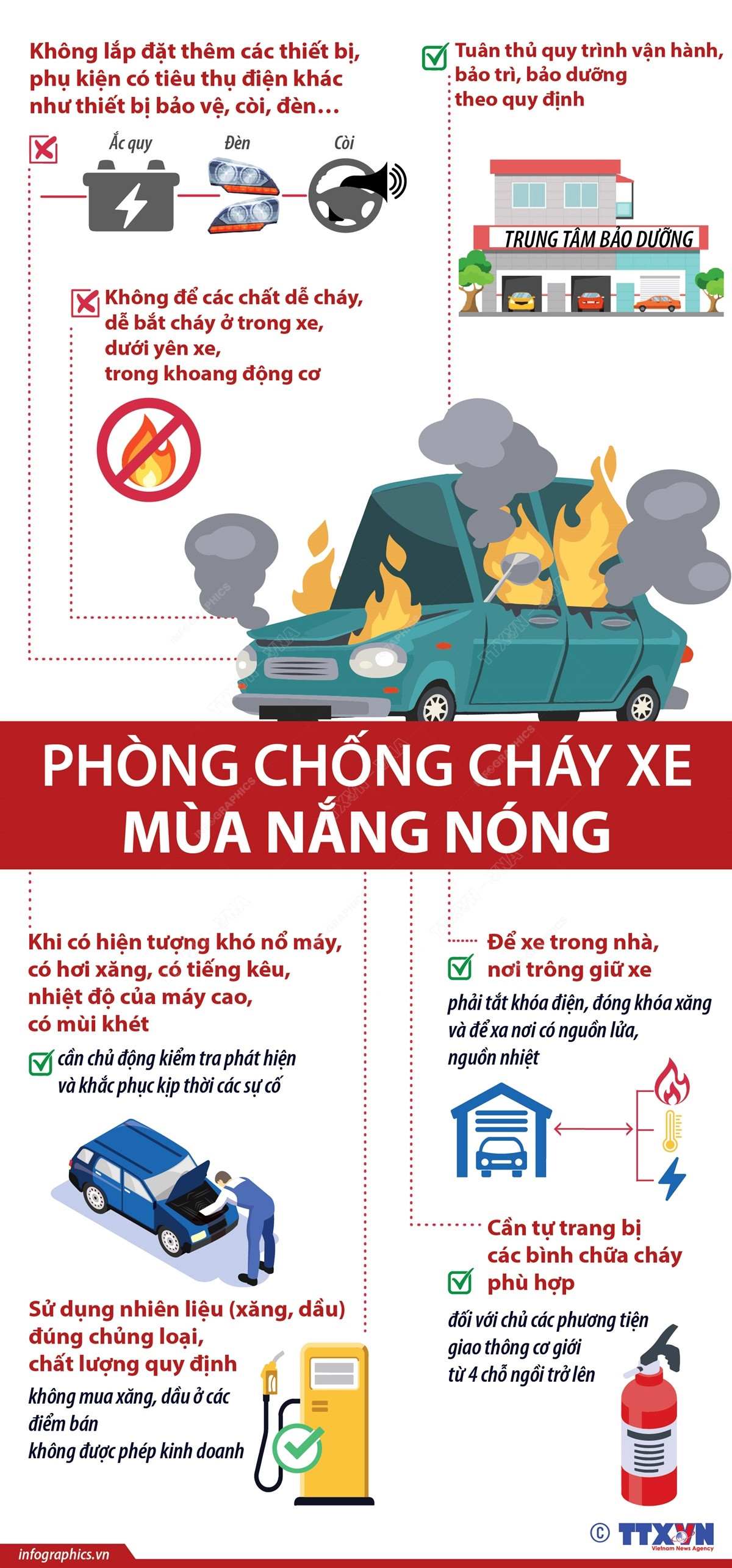 [Infographics] Phòng chống cháy ôtô, xe máy trong mùa nắng nóng ảnh 1