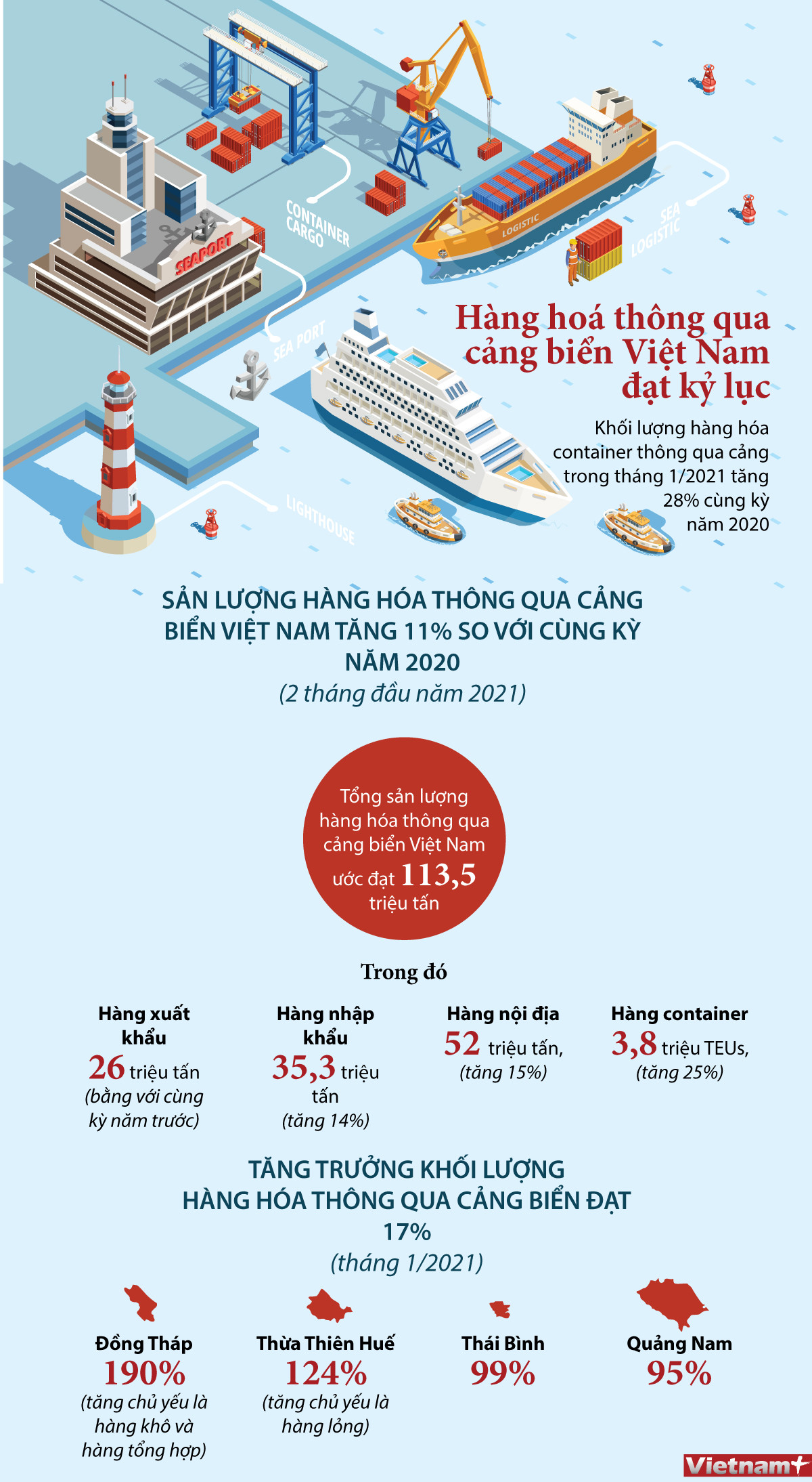 [Infographics] Hàng hóa thông qua cảng biển Việt Nam đạt kỷ lục ảnh 1