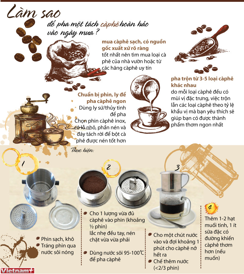 Làm cách nào để pha một tách càphê hoàn hảo cho ngày mưa ảnh 1