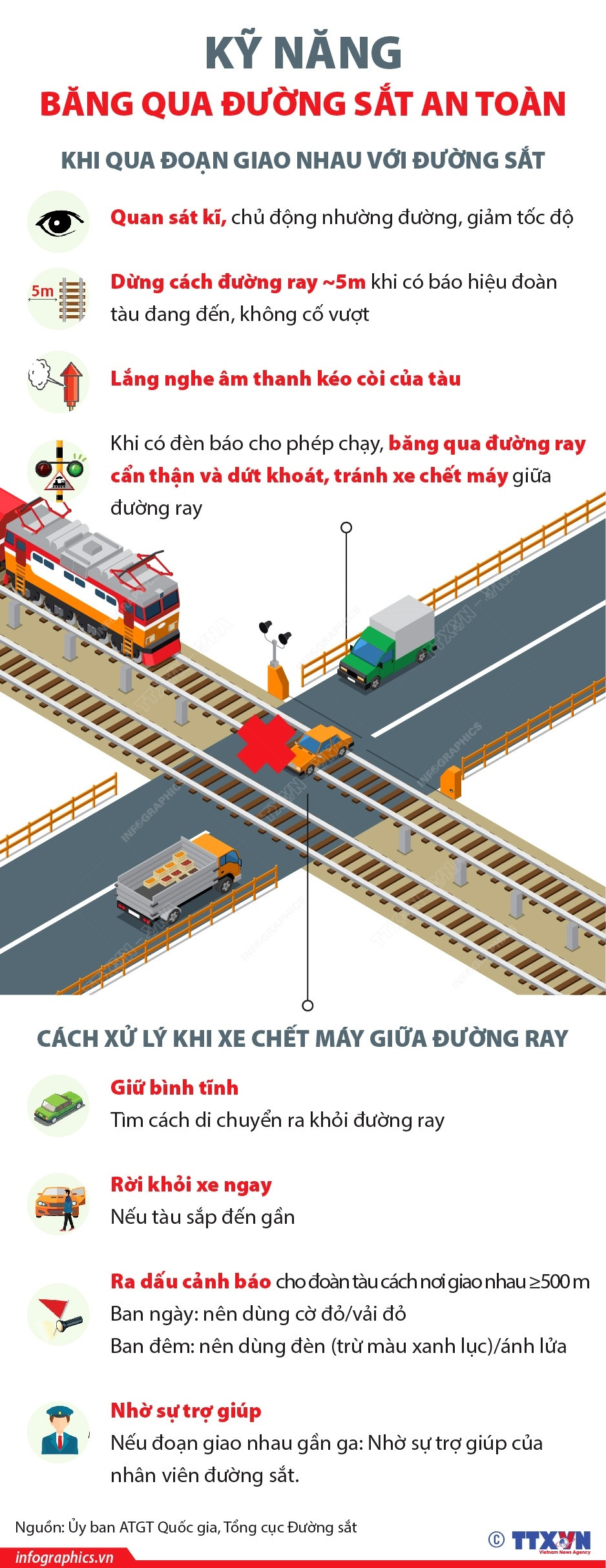 [Infographics] Khi băng qua đường sắt cần kỹ năng gì? ảnh 1