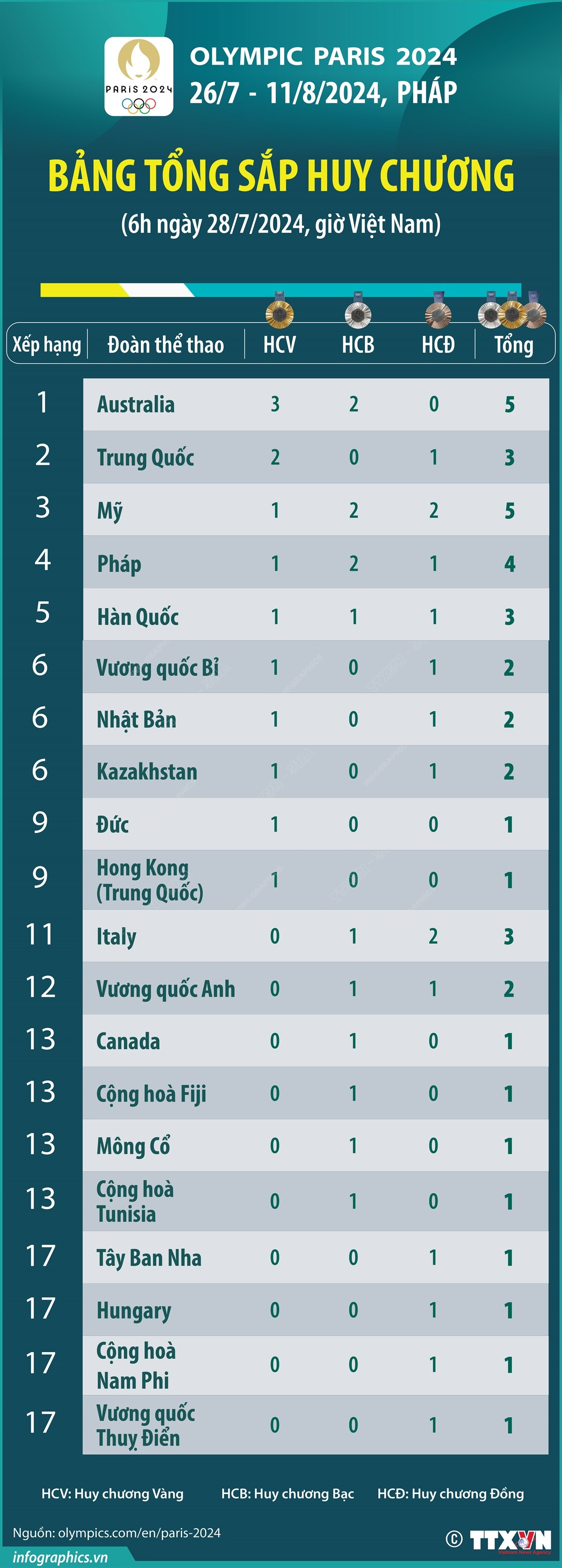 2807Olympic1.jpg
