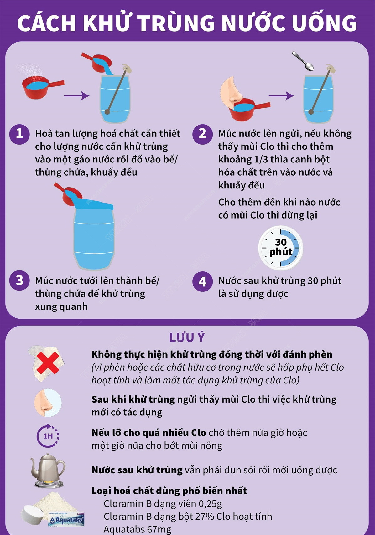 [Infographics] Quy trình chung xử lý nước ăn uống trong mùa lũ lụt ảnh 3