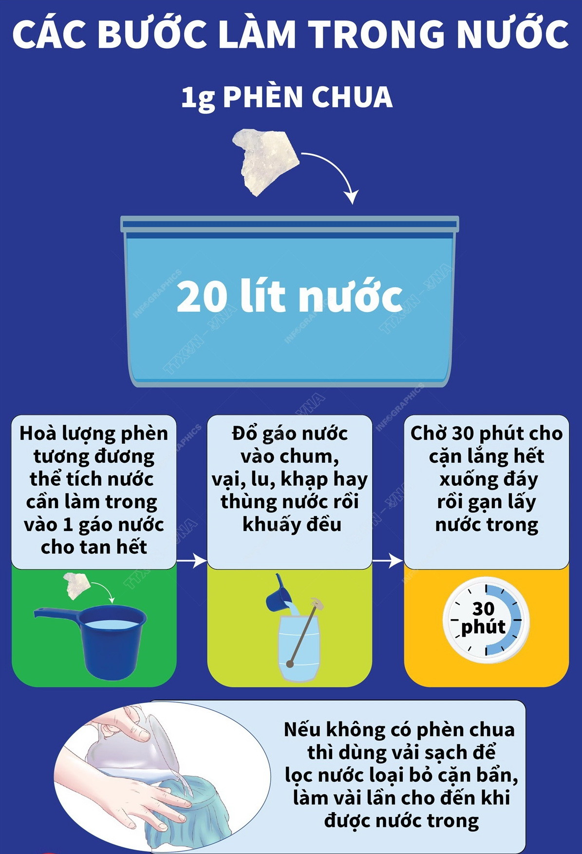 [Infographics] Quy trình chung xử lý nước ăn uống trong mùa lũ lụt ảnh 2