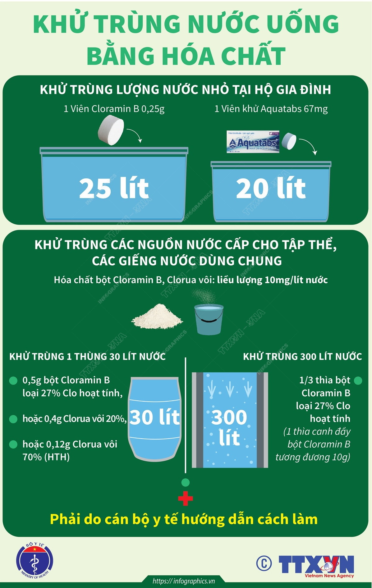 [Infographics] Quy trình chung xử lý nước ăn uống trong mùa lũ lụt ảnh 4