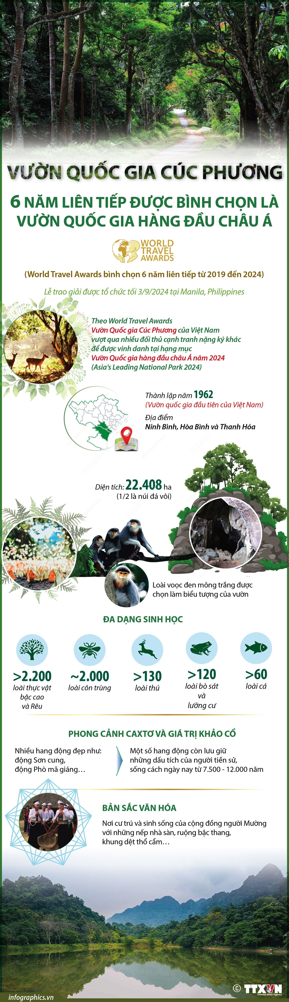 Vuon Quoc gia Cuc Phuong.jpg