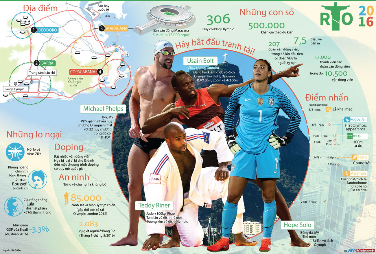 [Infographics] Những thông tin đáng chú ý về Olympic Rio 2016 ảnh 1
