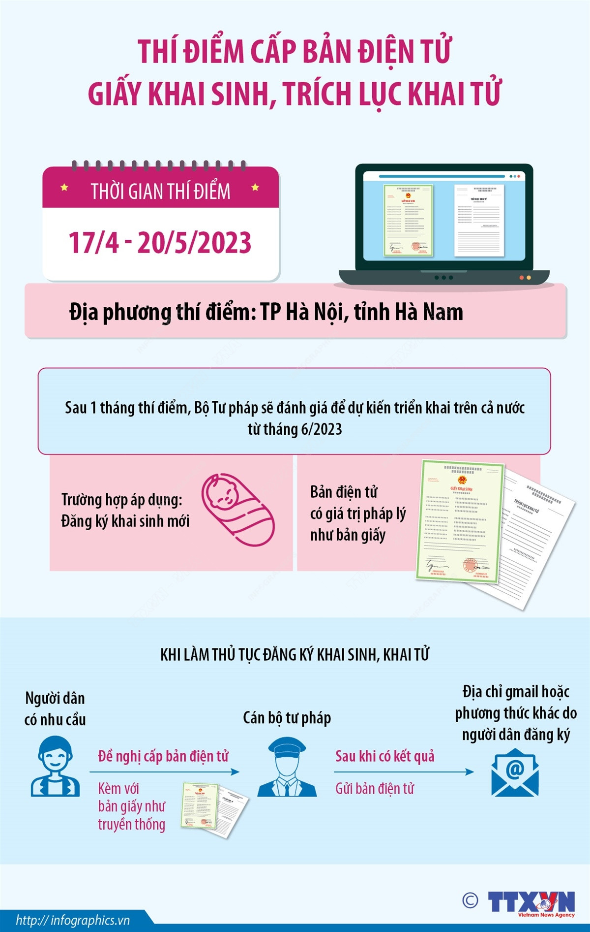 Thí điểm cấp bản điện tử giấy khai sinh, trích lục khai tử ảnh 1